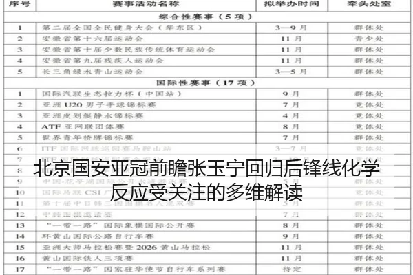 北京国安亚冠前瞻张玉宁回归后锋线化学反应受关注的多维解读（TapTap）